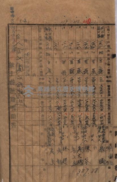 高臨營第一號ノ內三第（1）號
高臨營第一號ノ內九第（1）號
（施機第一九一、零一二番電）藏品圖，第137張