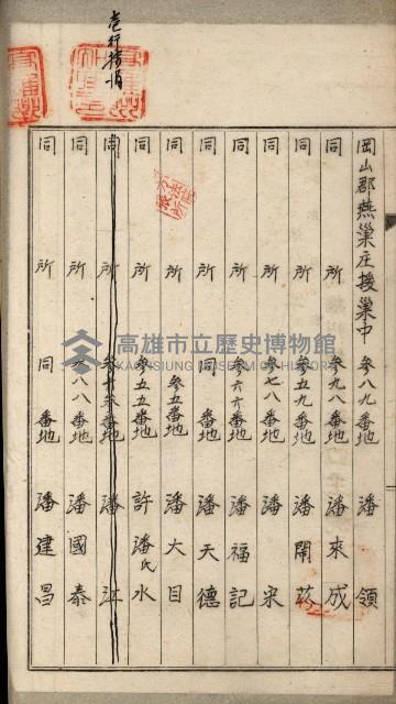 阿公店溪治水用工事道路寄附
登記濟證綴藏品圖，第137張