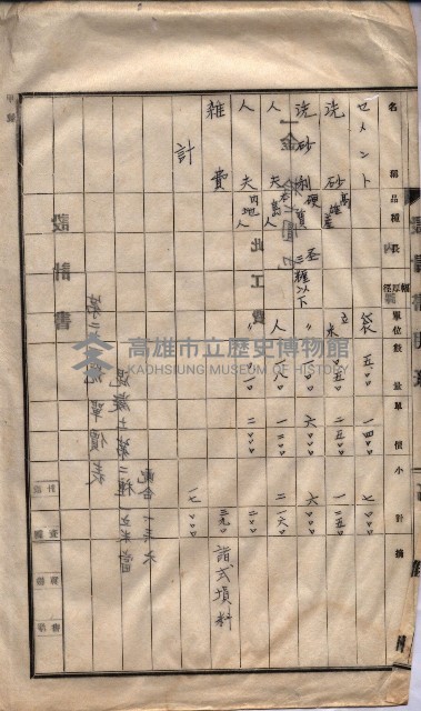 林德官土地區劃整理關係
（林德官、五塊厝關係－九之九）藏品圖，第141張