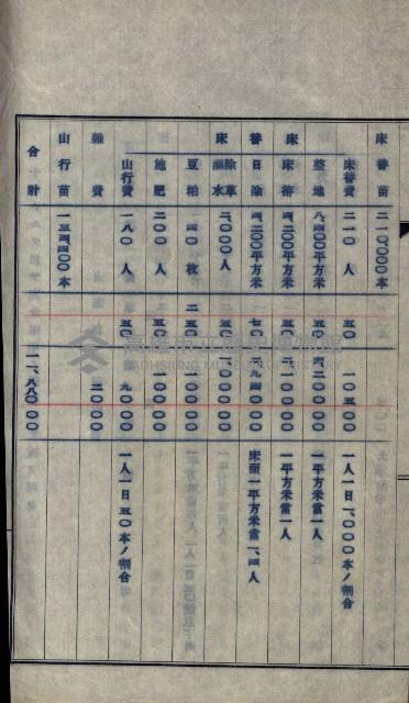 年期貸度（潮州郡）
被許可人－塩野義製藥株式會社藏品圖，第137張