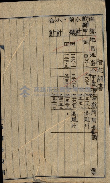 州有地貸付綴（高雄市）藏品圖，第142張