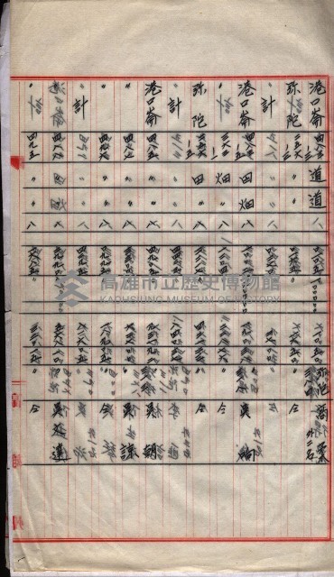 會計檢察院關係書類藏品圖，第136張