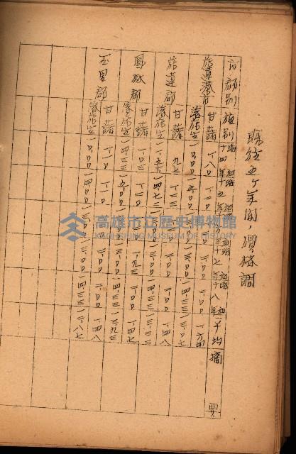 重要農作物既位五ケ年間平均價格調
（附公課、水租、人夫賃所得）藏品圖，第138張