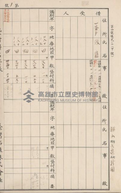 臺灣拓殖株式會社六龜貸付料名寄帳藏品圖，第137張