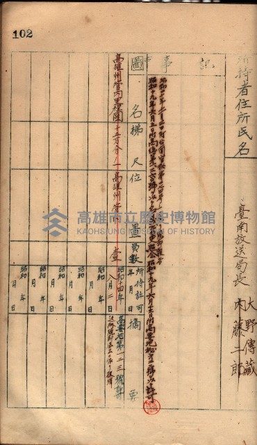 秘密地圖所持有者名簿（高雄州）藏品圖，第137張