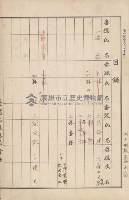 臺灣拓殖株式會社燕巢貸付料名寄帳藏品圖，第137張