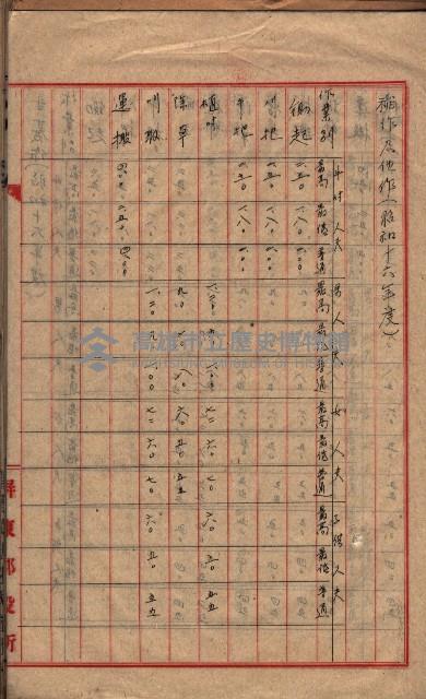 農耕貸銀表藏品圖，第37張