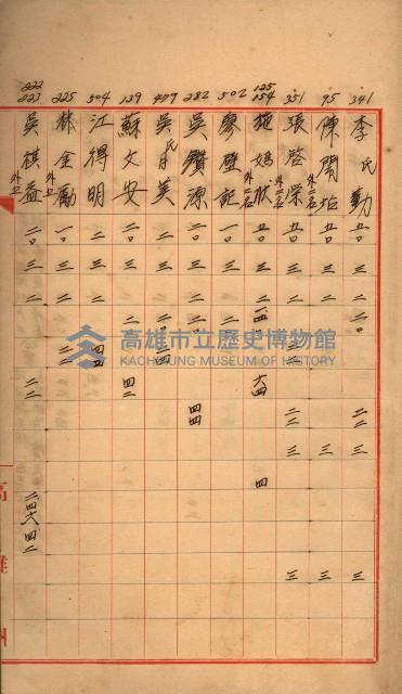 臺帳謄本收入藏品圖，第36張