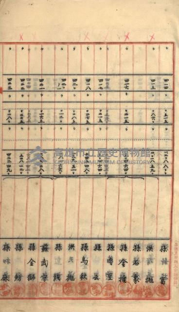 州財產－罹災救助買收
（罹災救助－二十之六）藏品圖，第37張