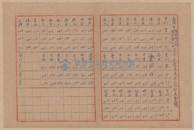 第二屆謝掙強市長競選辦事處宣傳及統計資料藏品圖，第36張