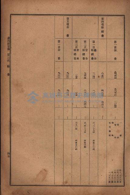 昭和十九年度高雄州豫算書藏品圖，第36張
