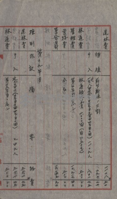 無償貸付（旗山郡－被許可人高雄州）藏品圖，第38張
