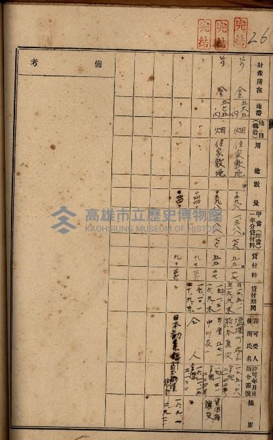 罹災救助基金土地貸下許可臺帳
（高雄州高雄市）藏品圖，第36張