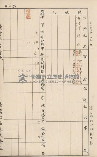 臺灣拓殖株式會社內門貸付料名寄帳藏品圖，第37張