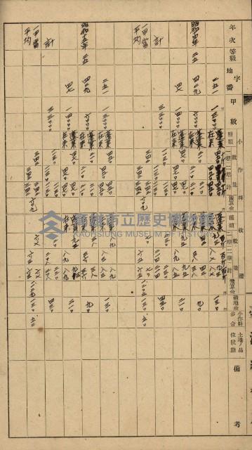地租調查關係參考書類藏品圖，第37張