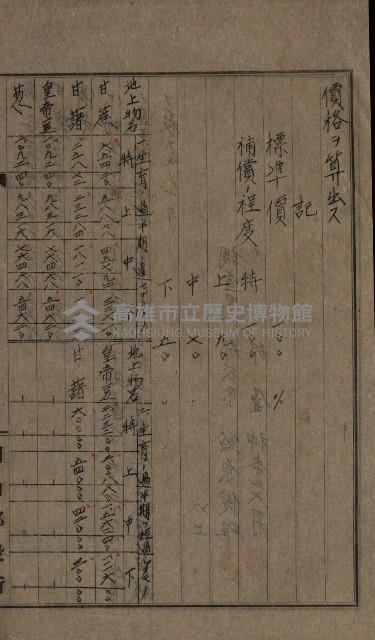 第六十一航空廠關係借地（五甲尾）藏品圖，第37張