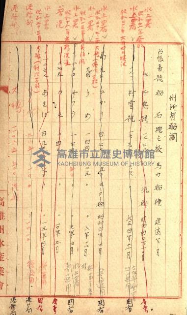 州有船舶雜件綴藏品圖，第37張