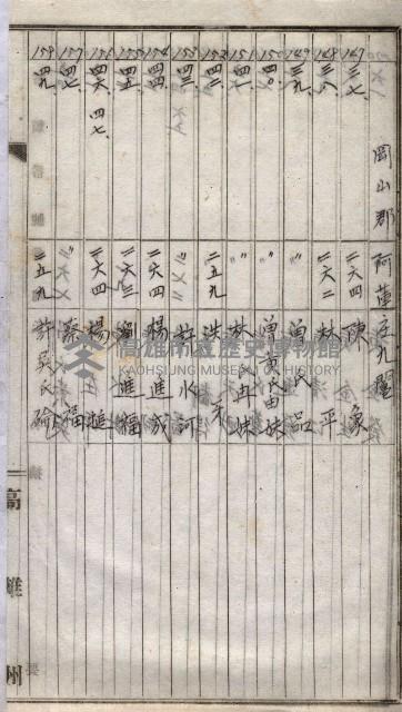 高臨營第一號ノ內三十一第（6）號借地第二次
（下塩田、援中港、右冲、苦瓜寮）藏品圖，第37張