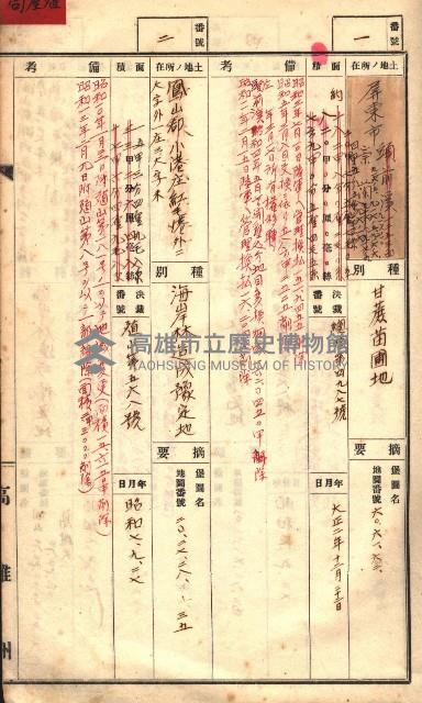 官有特種林野臺帳（高雄州）藏品圖，第37張