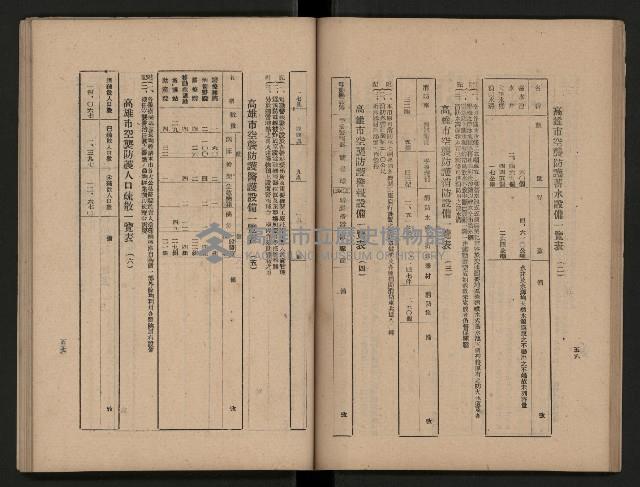 《為民服務一年》
（高雄市政叢書三）藏品圖，第36張