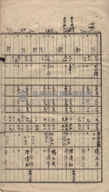 高臨營第一號ノ內三第（1）號
高臨營第一號ノ內九第（1）號
（施機第一九一、零一二番電）藏品圖，第37張