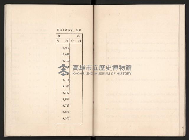 唐榮鐵工廠股份有限公司六十六年股東常會議事錄藏品圖，第36張