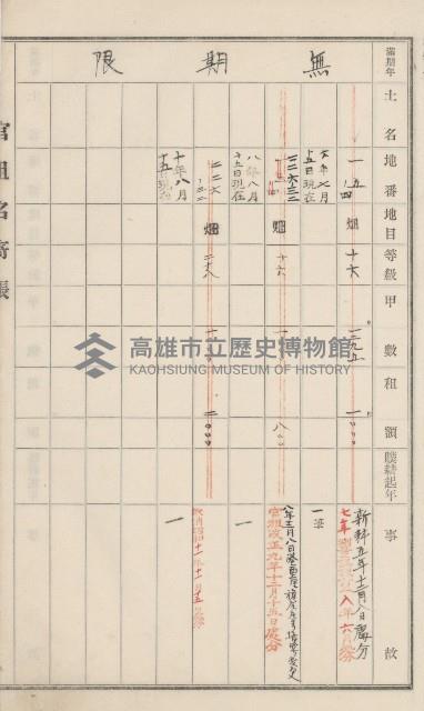 旗山街官租名寄帳（二之一）藏品圖，第38張