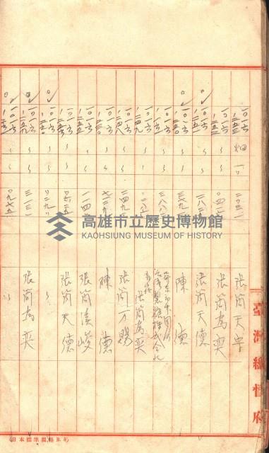 臺帖（土地）登記簿索引－高雄地方土地改良事業用地
（第壱次買收）藏品圖，第37張