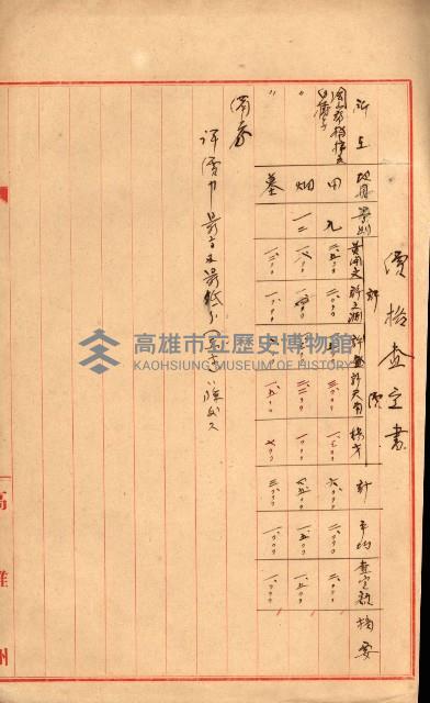 大寮用地藏品圖，第38張