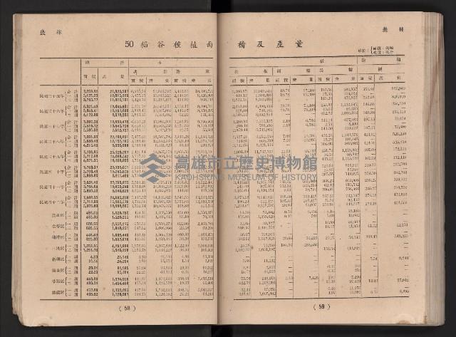 民國四十二年度《高雄市統計年報》藏品圖，第36張