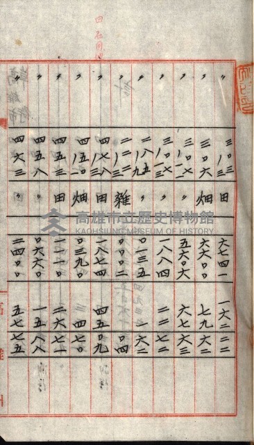 州有地貸付綴（高雄市）藏品圖，第38張