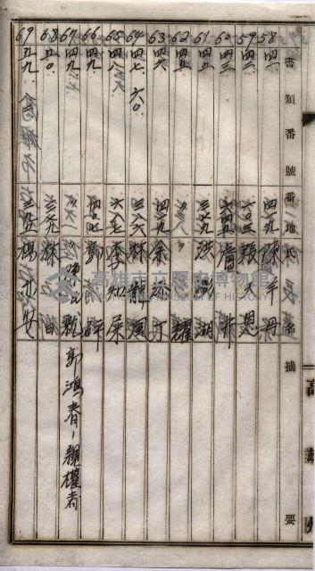 高臨營第五號A1號用地買收
（左營、右冲）藏品圖，第37張