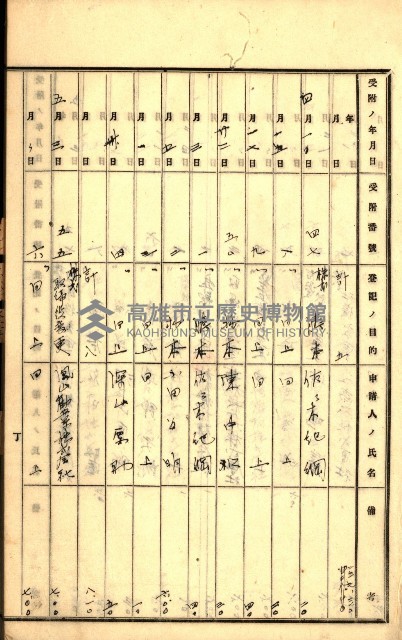 商業登記受付帳藏品圖，第37張