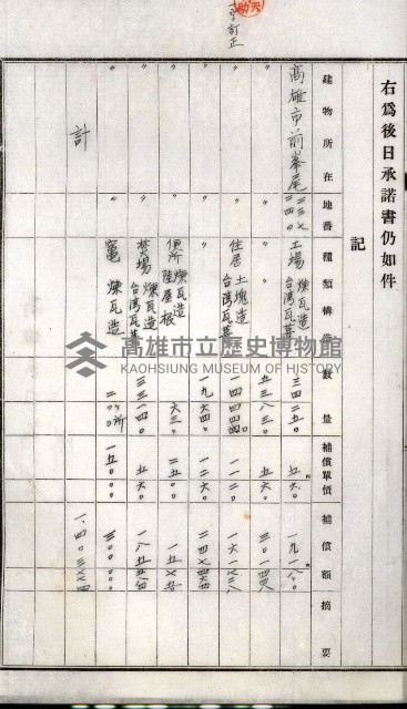 土地買收綴
（內惟、前峯尾、埤子頭、左營）藏品圖，第37張