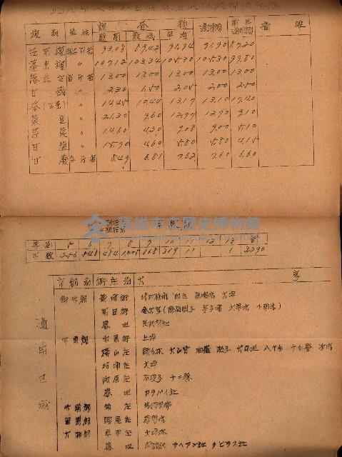 重要農作物既位五ケ年間平均價格調
（附公課、水租、人夫賃所得）藏品圖，第38張