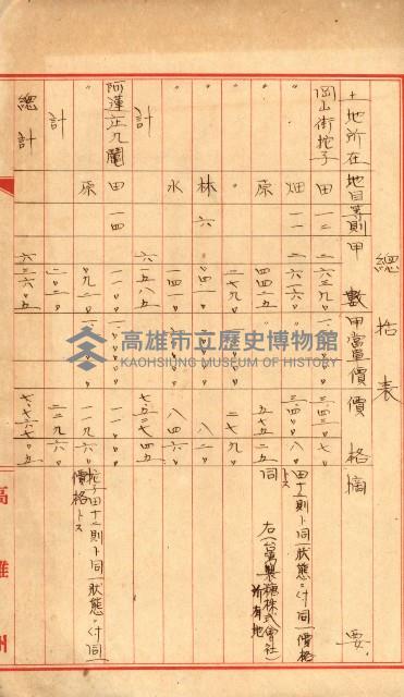 大岡山麓（海軍用地買收）藏品圖，第37張