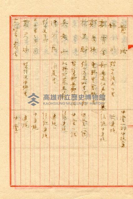 謝掙強連任第二屆高雄市長之各方賀禮清冊藏品圖，第36張