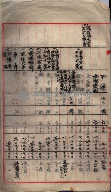 高雄商工獎勵館關係綴
（其之他－十三之五）藏品圖，第37張