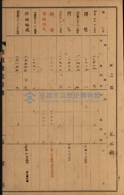 無租地集計簿（林園鄉）藏品圖，第37張