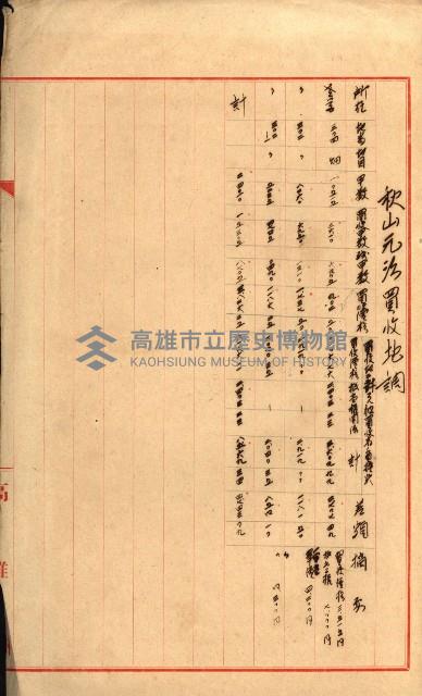 雜件－高雄州
（昭和十五年至十六年）藏品圖，第37張