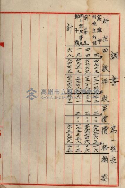 海軍與高雄州土地交換相關文件藏品圖，第37張