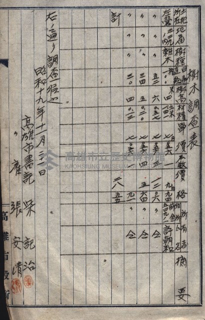 高雄第二中學校用地買收綴
（買收關係－卅八之六）藏品圖，第37張