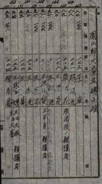 海軍土地買收藏品圖，第37張