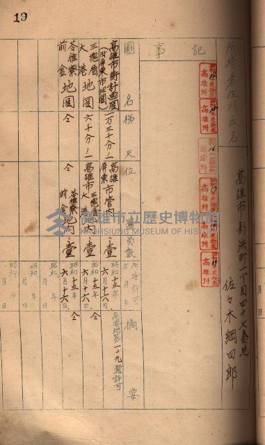 秘密地圖所持有者名簿（高雄州）藏品圖，第37張