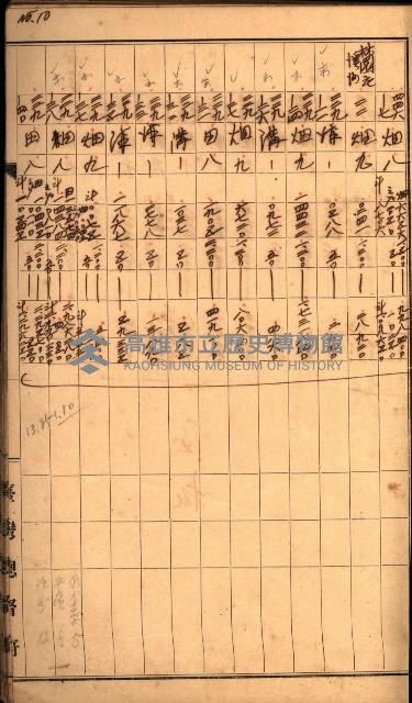 雜書綴（高雄地方土地改良）藏品圖，第37張