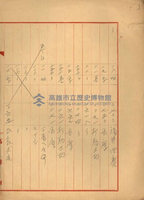 官公用地肥料會社
（埋立地未○地圖）藏品圖，第37張