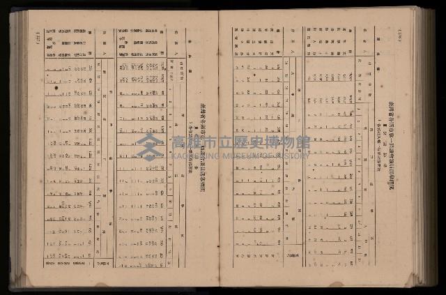 《臺灣省首屆民選縣市長暨縣市議員特輯》藏品圖，第336張