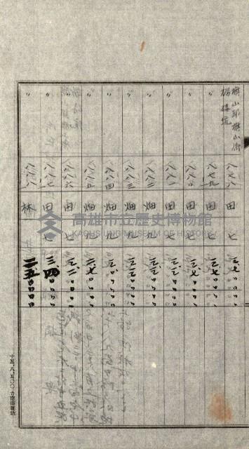 陸軍用地關係綴（評價關係）藏品圖，第352張