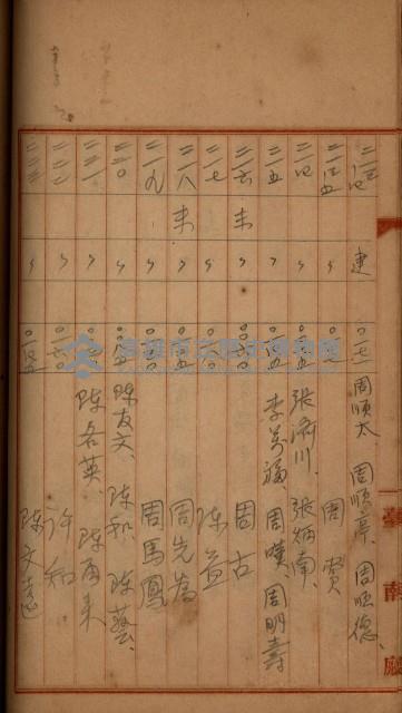 州財產－罹災救助買收
（罹災救助－二十之四）藏品圖，第336張