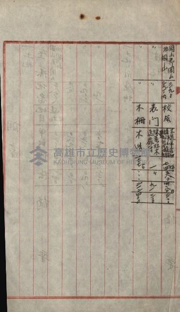 州財產－小學校市街庄（無償讓與）藏品圖，第289張